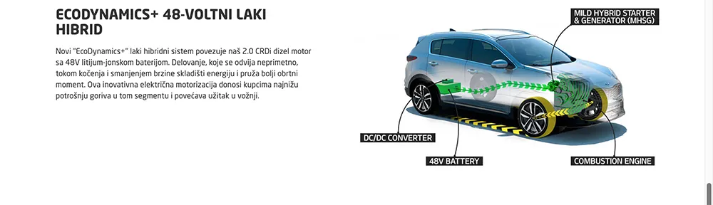 Laki Hibrid Kia Sportage